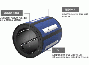 컴팩트 리니어부싱